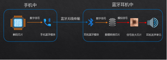 揭秘自用款蓝牙耳机合集+终极评测米乐m6资深玩家五六年选购经验大(图4)