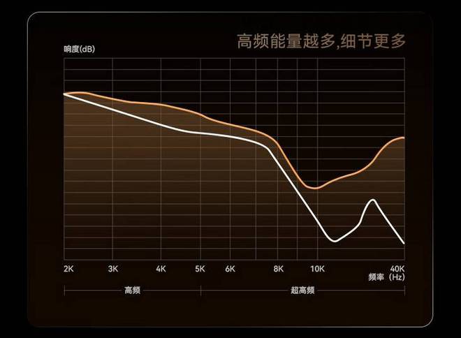 个牌子好一点？百元开放式耳机推荐米乐m6登录入口百元开放式耳机哪(图4)