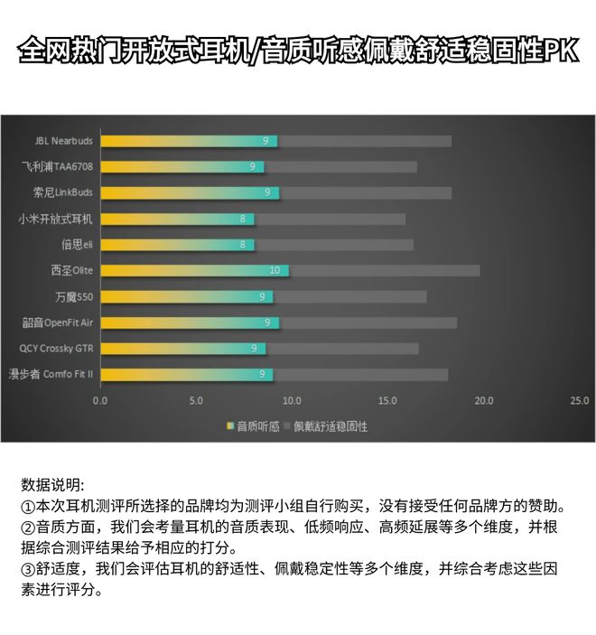 个牌子好一点？百元开放式耳机推荐米乐m6登录入口百元开放式耳机哪(图5)