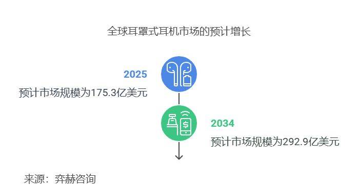 25年耳罩式耳机市场m6米乐全面分析20