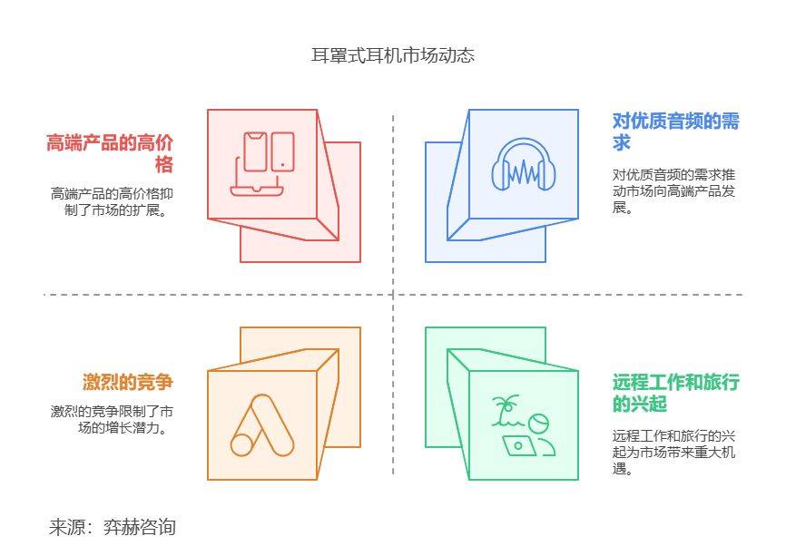 25年耳罩式耳机市场m6米乐全面分析20(图2)